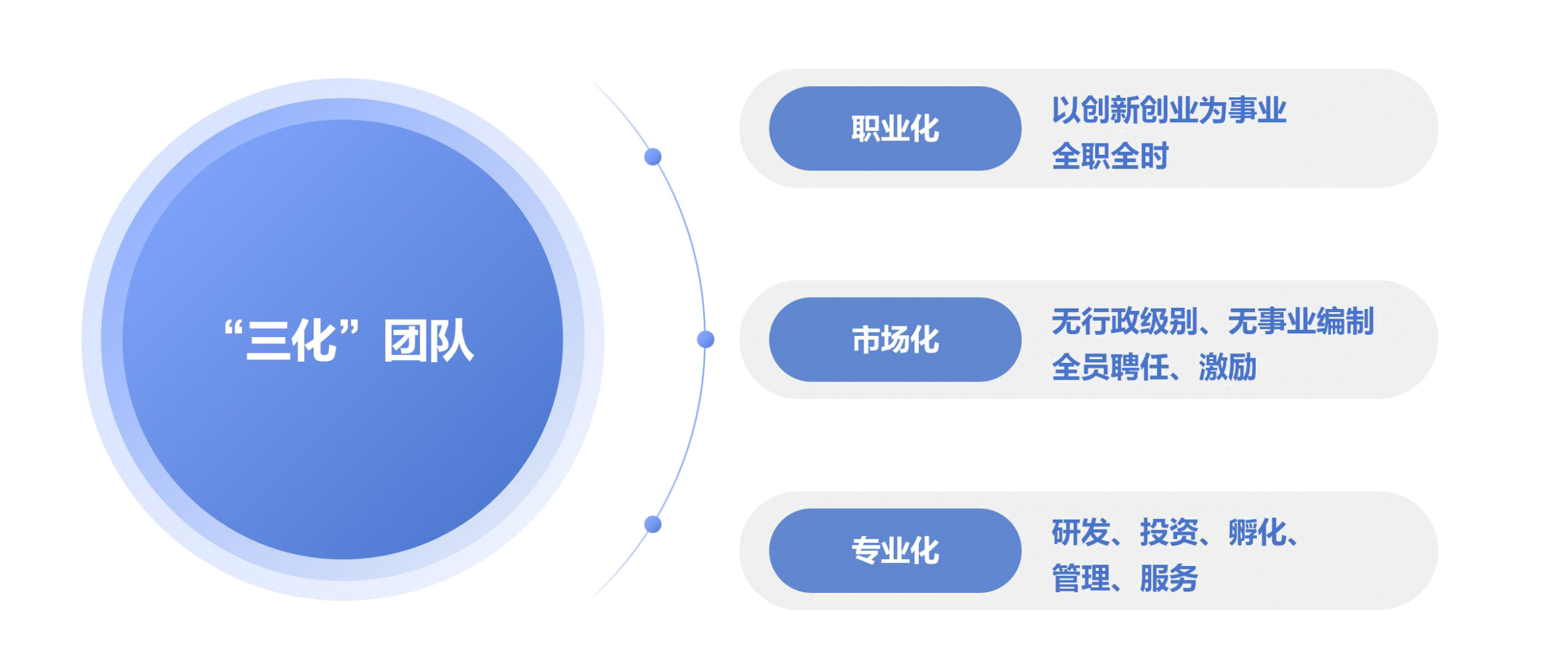 引才育才